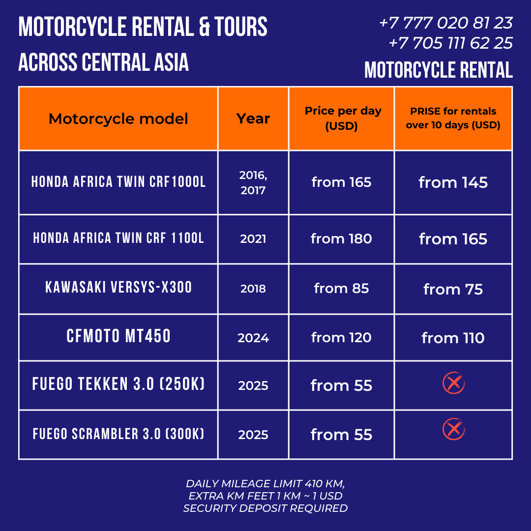 Аренда мотоциклов в Центральной Азии